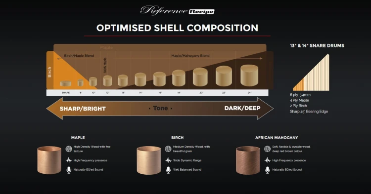 Shell_composition.jpg