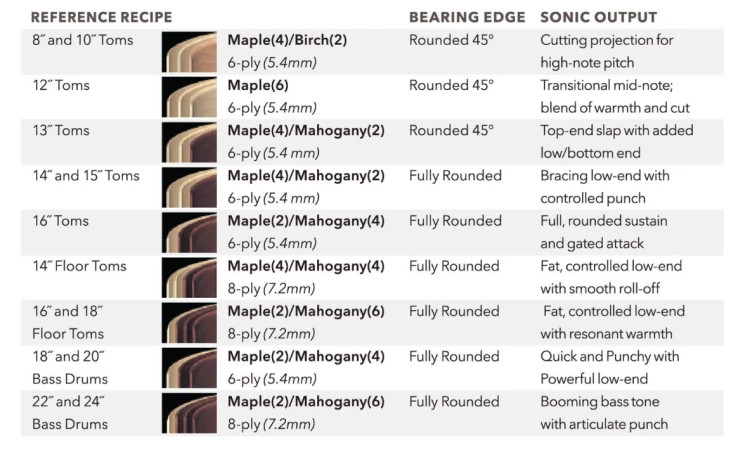 Pearl Reference Shell Construction Table.PNG
