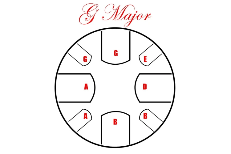 600-400_PMTD8GM687-8-Note-G-Major.jpg