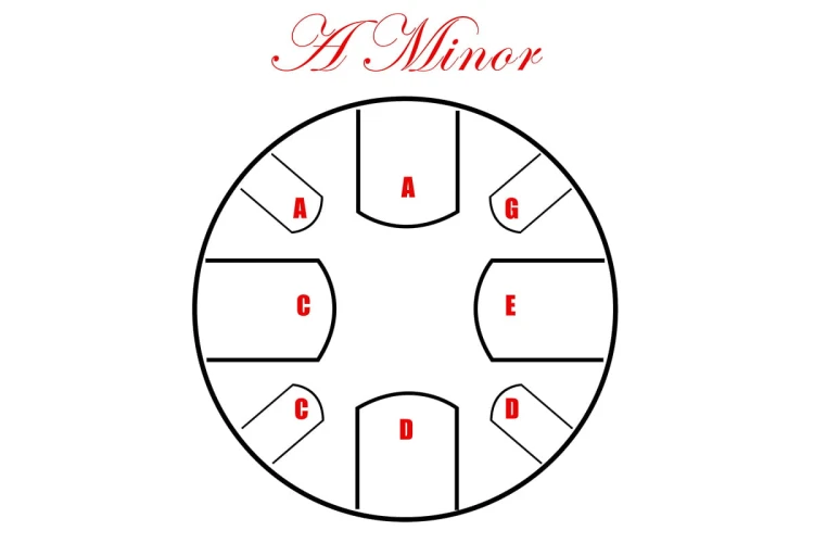 600-400_PMTD8AM689-8-Note-A-Minor.jpg